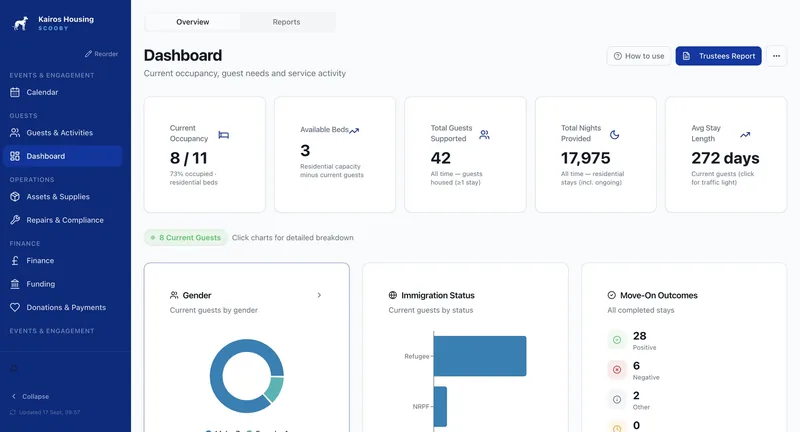 The SCOOBY dashboard showing housing, service and move-on information.